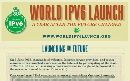 World IPv6 Infographic