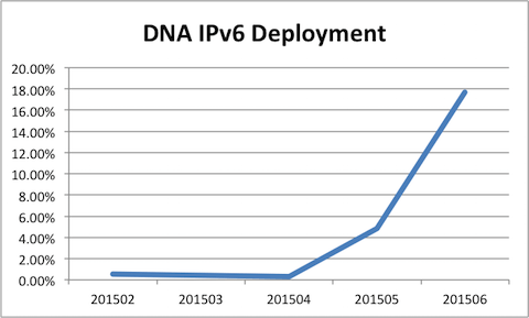 201506-DNA